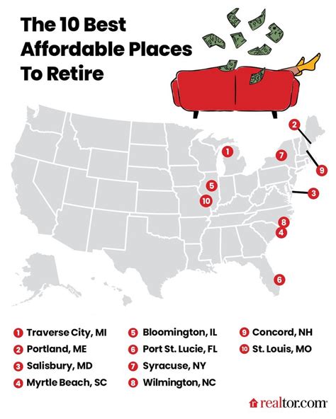affordable areas to retire to in around philadelphia